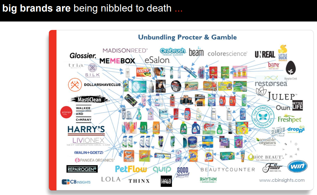 iab smaller brands cpg marketing growth